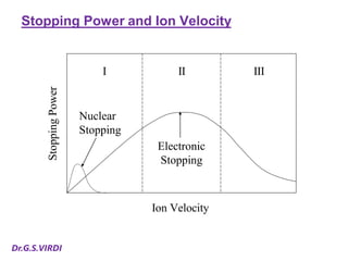 Ion Implantation Techniques in VLSI Technology | PDF