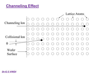 Ion Implantation Techniques in VLSI Technology | PDF