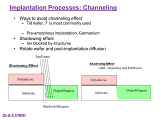 Ion Implantation Techniques in VLSI Technology | PDF
