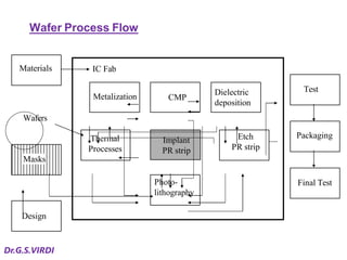 Ion Implantation Techniques in VLSI Technology | PDF