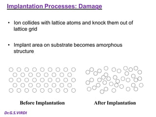 Ion Implantation Techniques in VLSI Technology | PDF