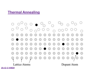 Ion Implantation Techniques in VLSI Technology | PDF