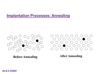 Ion Implantation Techniques in VLSI Technology | PDF