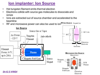 Ion Implantation Techniques in VLSI Technology | PDF
