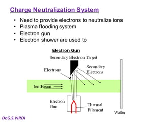 Ion Implantation Techniques in VLSI Technology | PDF