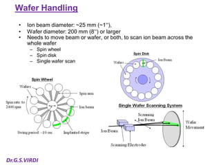Ion Implantation Techniques in VLSI Technology | PDF