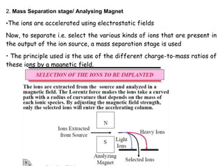 2. Mass Separation stage/ Analysing Magnet
•The ions are accelerated using electrostatic fields
Now, to separate i.e. select the various kinds of ions that are present in
the output of the ion source, a mass separation stage is used
• The principle used is the use of the different charge-to-mass ratios of
these ions by a magnetic field.
 