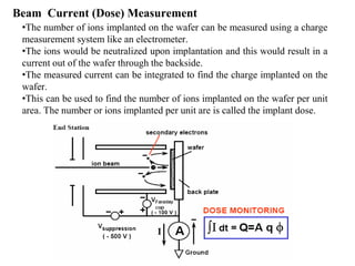 •The number of ions implanted on the wafer can be measured using a charge
measurement system like an electrometer.
•The ions would be neutralized upon implantation and this would result in a
current out of the wafer through the backside.
•The measured current can be integrated to find the charge implanted on the
wafer.
•This can be used to find the number of ions implanted on the wafer per unit
area. The number or ions implanted per unit are is called the implant dose.
Beam Current (Dose) Measurement
 