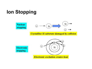 Ion Stopping
 