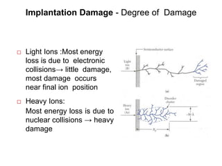 Implantation Damage - Degree of Damage
□ Light Ions :Most energy
loss is due to electronic
collisions→ little damage,
most damage occurs
near final ion position
□ Heavy Ions:
Most energy loss is due to
nuclear collisions → heavy
damage
 