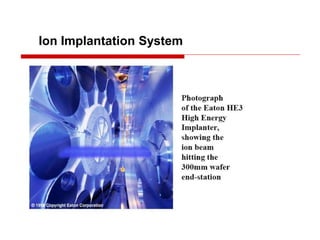 Ion Implantation System
 