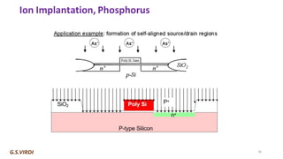 Ion Implantation in Semiconductors: Principles, Processes, and ...
