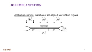 Ion Implantation in Semiconductors: Principles, Processes, and ...