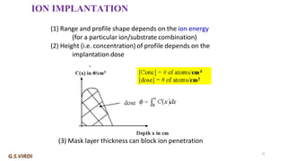 Ion Implantation in Semiconductors: Principles, Processes, and ...