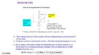Ion Implantation in Semiconductors: Principles, Processes, and ...