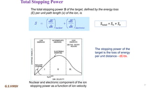 Ion Implantation in Semiconductors: Principles, Processes, and ...
