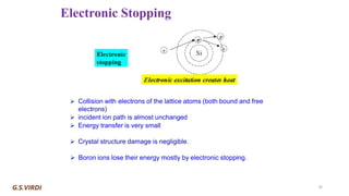 Ion Implantation in Semiconductors: Principles, Processes, and ...