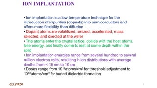 Ion Implantation in Semiconductors: Principles, Processes, and ...