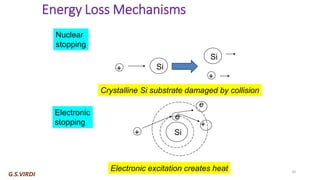 Ion Implantation in Semiconductors: Principles, Processes, and ...