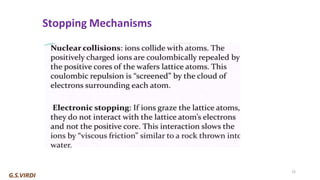 Ion Implantation in Semiconductors: Principles, Processes, and ...
