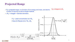 Ion Implantation in Semiconductors: Principles, Processes, and ...