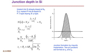 Ion Implantation in Semiconductors: Principles, Processes, and ...