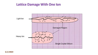 Ion Implantation in Semiconductors: Principles, Processes, and ...