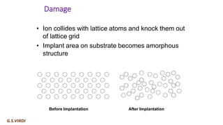 Ion Implantation in Semiconductors: Principles, Processes, and ...