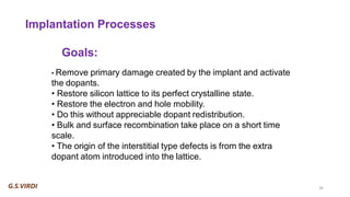 Ion Implantation in Semiconductors: Principles, Processes, and ...
