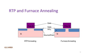 Ion Implantation in Semiconductors: Principles, Processes, and ...