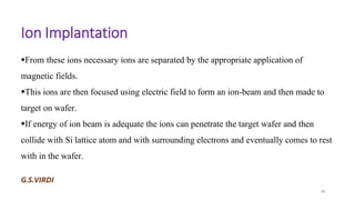 Ion Implantation in Semiconductors: Principles, Processes, and ...