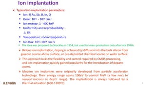 Ion Implantation in Semiconductors: Principles, Processes, and ...