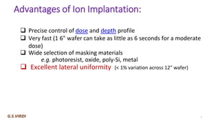 Ion Implantation in Semiconductors: Principles, Processes, and ...