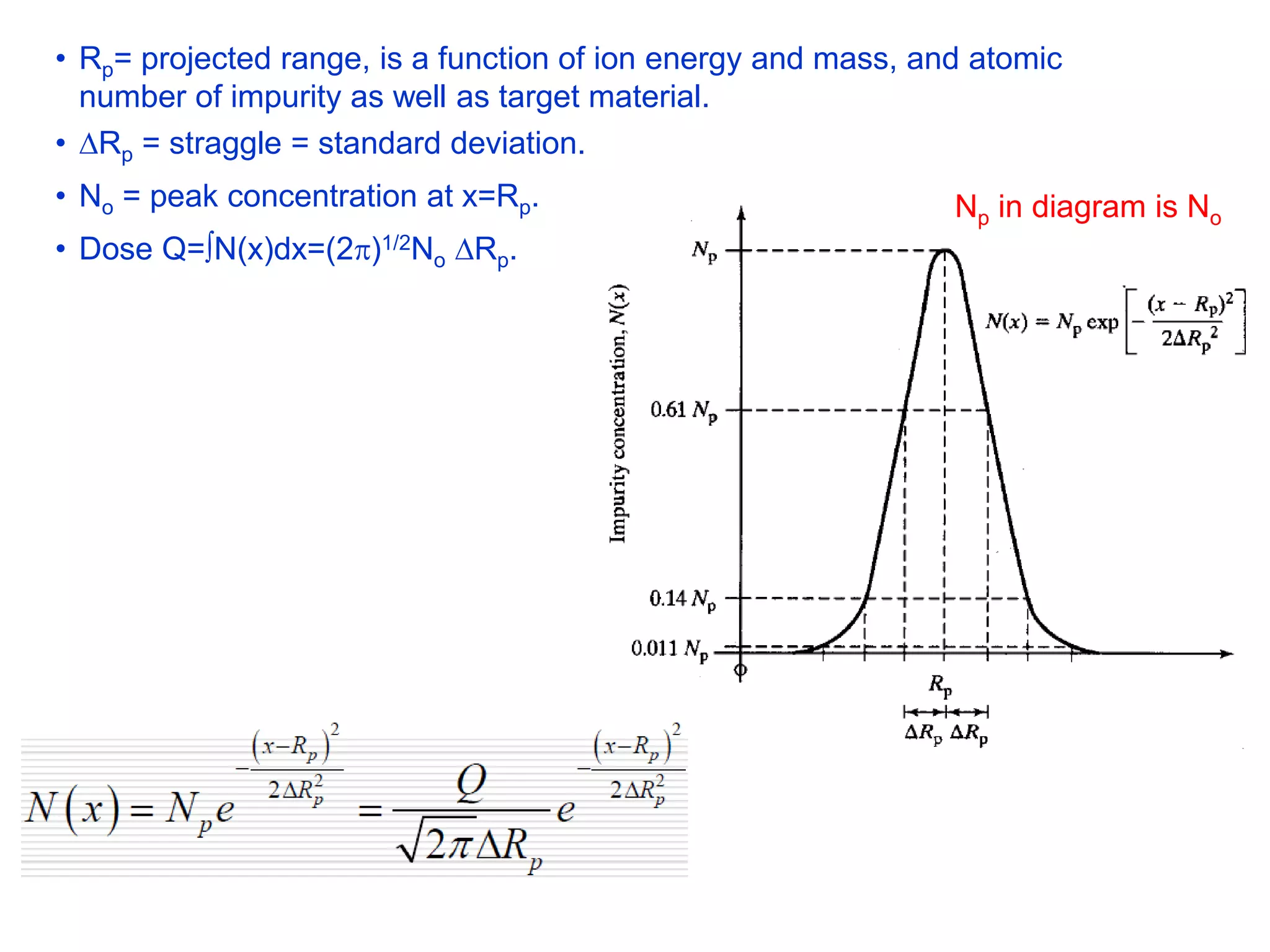 Ion Implantation UPS.pdf