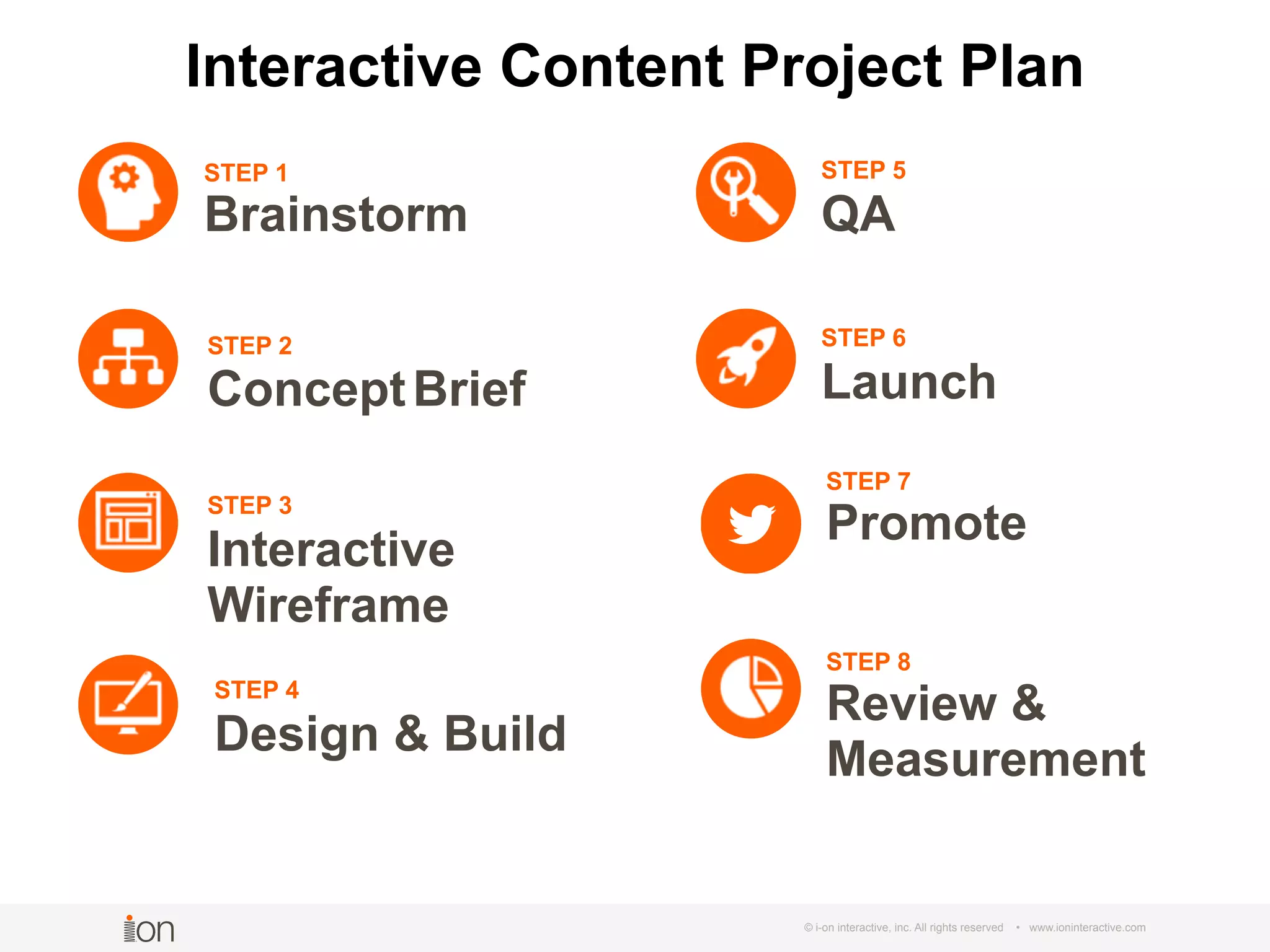 © i-on interactive, inc. All rights reserved • www.ioninteractive.com
STEP 1
Brainstorm 
STEP 2 
ConceptBrief 
STEP 3
Interactive 
Wireframe 
STEP 4
Design & Build 
STEP 5
QA
STEP 6
Launch
STEP 8
Review &  
Measurement
STEP 7
Promote
Interactive Content Project Plan
 