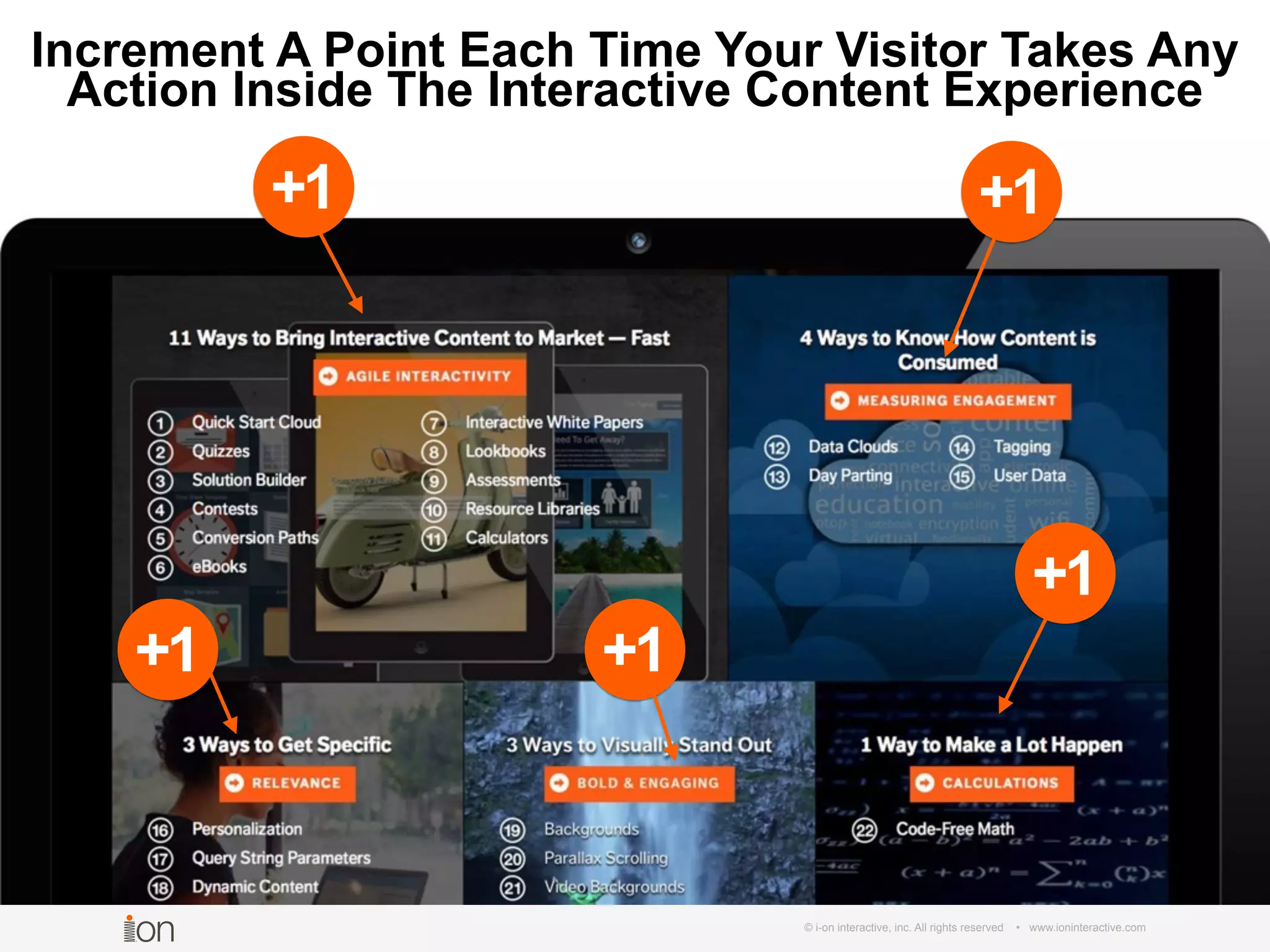 © i-on interactive, inc. All rights reserved • www.ioninteractive.com
1+ 1+
1+ 1+
1+
Increment A Point Each Time Your Visitor Takes Any
Action Inside The Interactive Content Experience
 