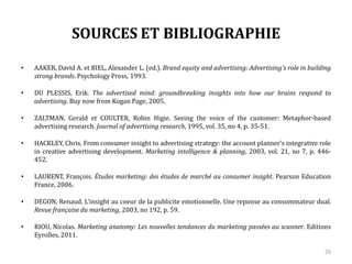 SOURCES ET BIBLIOGRAPHIE
• AAKER, David A. et BIEL, Alexander L. (ed.). Brand equity and advertising: Advertising's role in building
strong brands. Psychology Press, 1993.
• DU PLESSIS, Erik. The advertised mind: groundbreaking insights into how our brains respond to
advertising. Buy now from Kogan Page, 2005.
• ZALTMAN, Gerald et COULTER, Robin Higie. Seeing the voice of the customer: Metaphor-based
advertising research. Journal of advertising research, 1995, vol. 35, no 4, p. 35-51.
• HACKLEY, Chris. From consumer insight to advertising strategy: the account planner’s integrative role
in creative advertising development. Marketing intelligence & planning, 2003, vol. 21, no 7, p. 446-
452.
• LAURENT, François. Études marketing: des études de marché au consumer insight. Pearson Education
France, 2006.
• DEGON, Renaud. L'insight au coeur de la publicite emotionnelle. Une reponse au consommateur dual.
Revue française du marketing, 2003, no 192, p. 59.
• RIOU, Nicolas. Marketing anatomy: Les nouvelles tendances du marketing passées au scanner. Editions
Eyrolles, 2011.
29
 