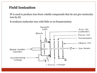 Field Ionization 
FI is used to produce ions from volatile compounds that do not give molecular 
ions by EI. 
It produces molecular ions with little or no fragmentation. 
 