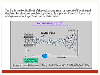 The liquid pushes itself out of the capillary as a mist or aerosol of fine charged 
droplets. Set of aerosol droplets is produced by a process involving formation 
of Taylor cone and a jet from the tip of this cone. 
 