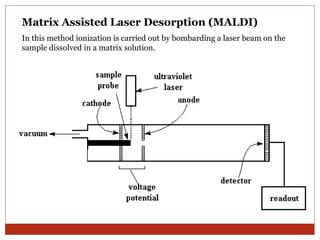 Matrix Assisted Laser Desorption (MALDI) 
In this method ionization is carried out by bombarding a laser beam on the 
sample dissolved in a matrix solution. 
 