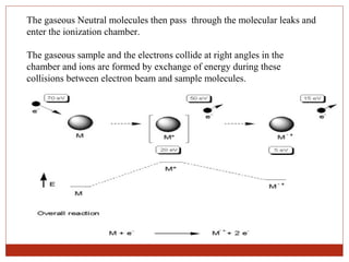 The gaseous Neutral molecules then pass through the molecular leaks and 
enter the ionization chamber. 
The gaseous sample and the electrons collide at right angles in the 
chamber and ions are formed by exchange of energy during these 
collisions between electron beam and sample molecules. 
 