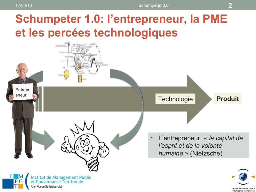 Innovation dans l'innovation Schumpeter_3.0 Innovation dans l'innovation Schumpeter_3.0