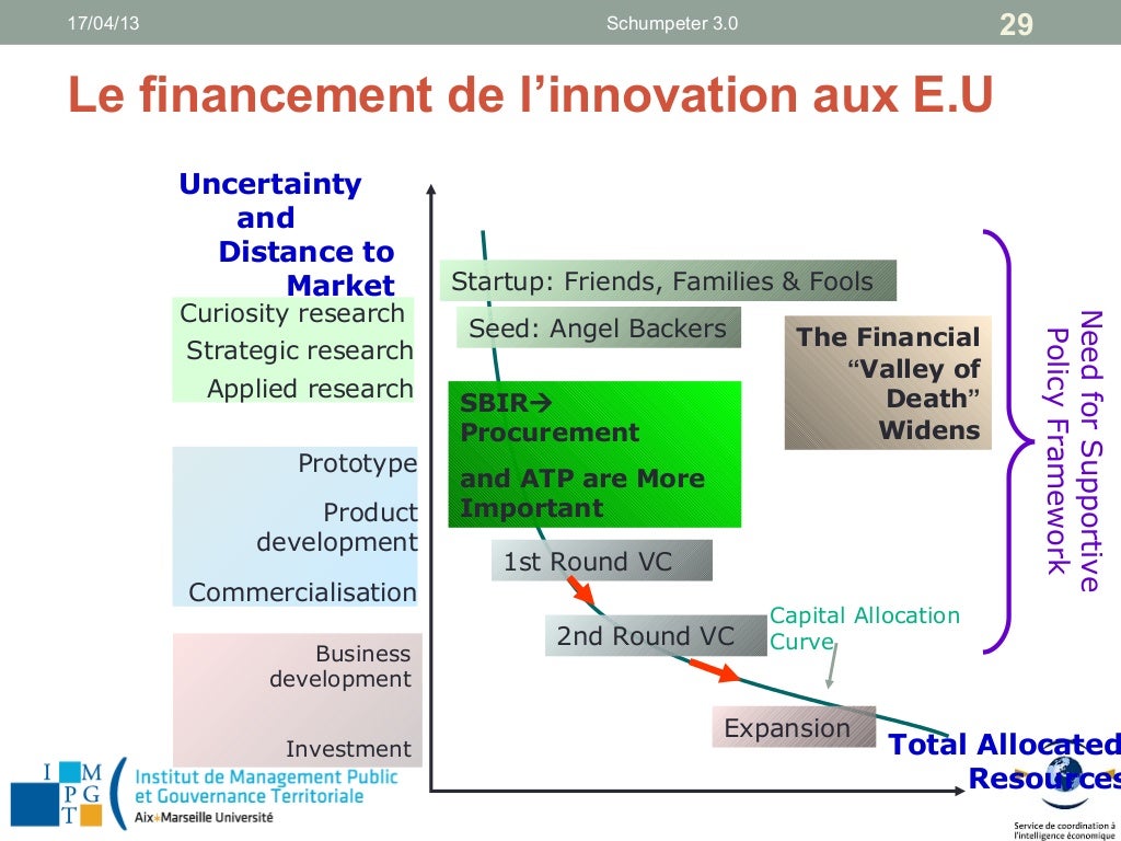 Innovation dans l'innovation Schumpeter_3.0 Innovation dans l'innovation Schumpeter_3.0