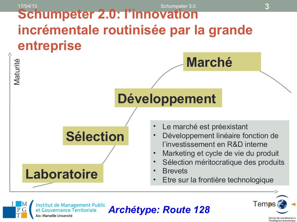 Innovation dans l'innovation Schumpeter_3.0 Innovation dans l'innovation Schumpeter_3.0