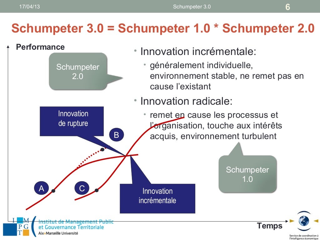 Innovation dans l'innovation Schumpeter_3.0 Innovation dans l'innovation Schumpeter_3.0