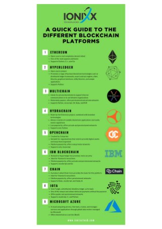 A Quick Guide to the Different Blockchain Platforms