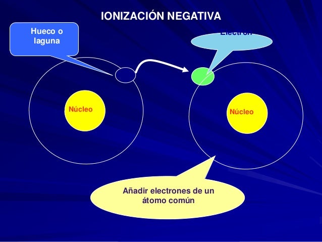 Ionización por electrización