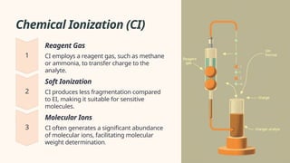 Chemical Ionization (CI)
Reagent Gas
CI employs a reagent gas, such as methane
or ammonia, to transfer charge to the
analyte.
Soft Ionization
CI produces less fragmentation compared
to EI, making it suitable for sensitive
molecules.
Molecular Ions
CI often generates a significant abundance
of molecular ions, facilitating molecular
weight determination.
 