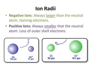 Ion Radii
• Negative Ions: Always larger than the neutral
  atom. Gaining electrons.
• Positive Ions: Always smaller that the neutral
  atom. Loss of outer shell electrons.
 