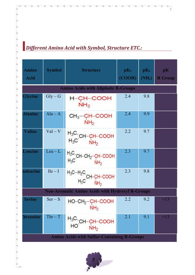 Ionization and Ph of Amino Acid PDF